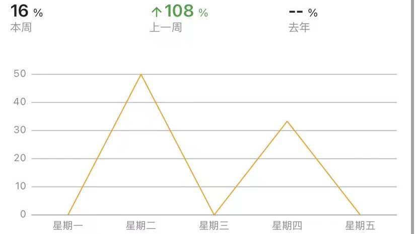 亚马逊跨境电商探索